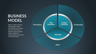 Masters Page Thumbnail